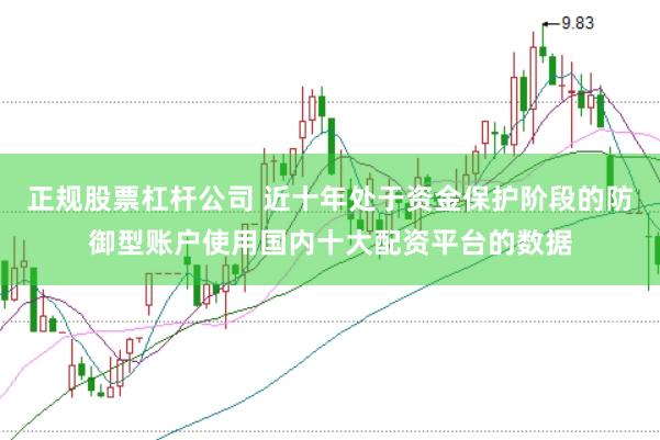 正规股票杠杆公司 近十年处于资金保护阶段的防御型账户使用国内十大配资平台的数据