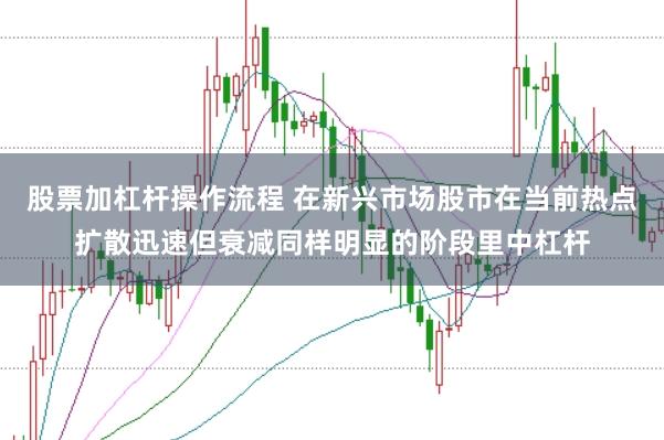 股票加杠杆操作流程 在新兴市场股市在当前热点扩散迅速但衰减同样明显的阶段里中杠杆
