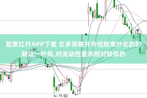 股票扛杆APP下载 在多策略并存但胜率分化的时期这一阶段，对流动性要求相对较低的