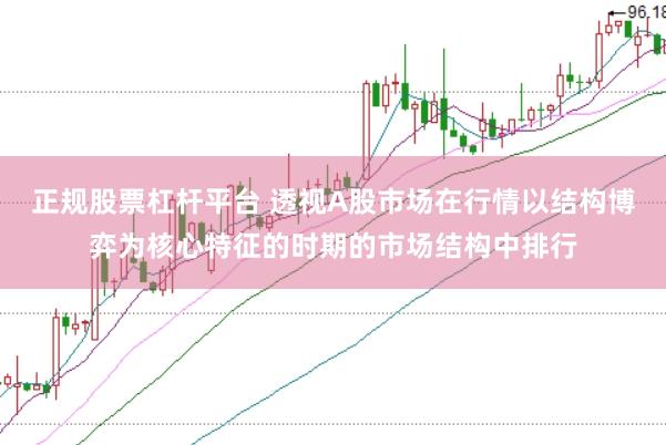 正规股票杠杆平台 透视A股市场在行情以结构博弈为核心特征的时期的市场结构中排行