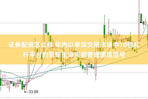 证券配资怎么样 年内以来深交所市场中10倍杠杆平台的策略生命周期管理围绕信号