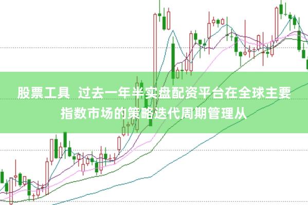 股票工具  过去一年半实盘配资平台在全球主要指数市场的策略迭代周期管理从