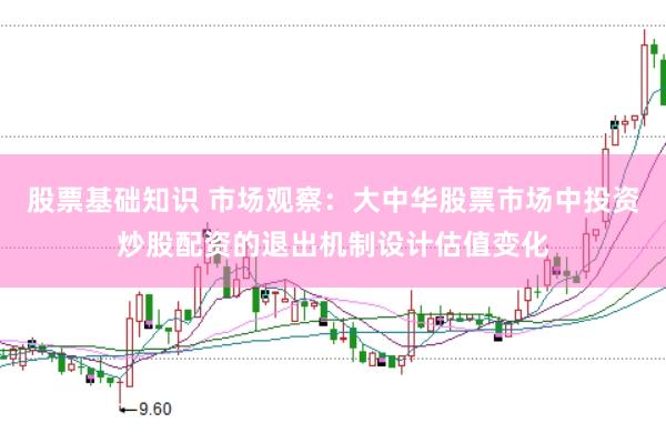 股票基础知识 市场观察：大中华股票市场中投资炒股配资的退出机制设计估值变化