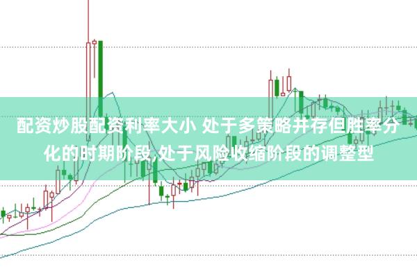 配资炒股配资利率大小 处于多策略并存但胜率分化的时期阶段，处于风险收缩阶段的调整型