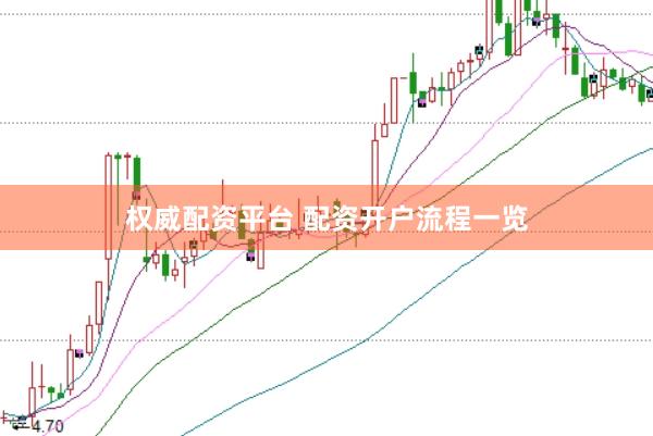 权威配资平台 配资开户流程一览